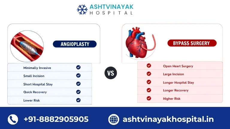 Angioplasty vs Bypass Surgery