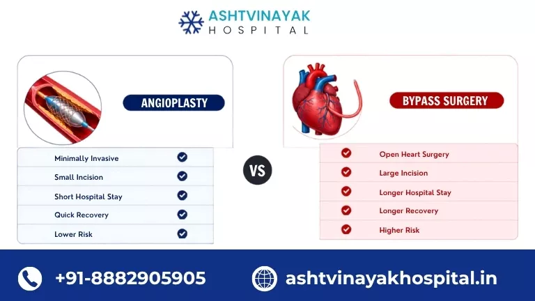 Angioplasty vs Bypass Surgery